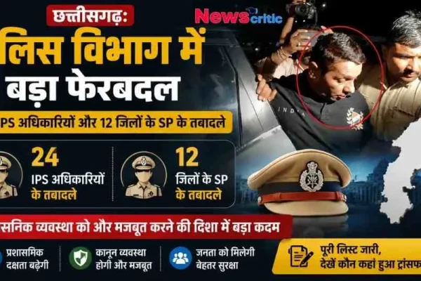छत्तीसगढ़ पुलिस विभाग में बड़े फेरबदल के तहत 24 IPS अधिकारियों और 12 जिलों के SP के तबादलों की खबर दिखाता न्यूज़ क्रिटिक (News Critic) का न्यूज इंफोग्राफिक।