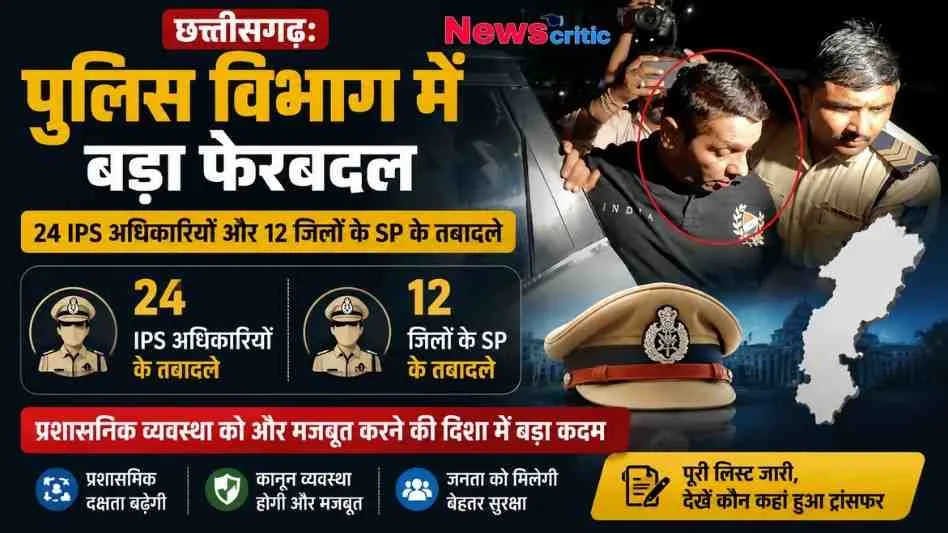 छत्तीसगढ़ पुलिस विभाग में बड़े फेरबदल के तहत 24 IPS अधिकारियों और 12 जिलों के SP के तबादलों की खबर दिखाता न्यूज़ क्रिटिक (News Critic) का न्यूज इंफोग्राफिक।
