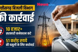 छत्तीसगढ़ बिजली विभाग की कार्रवाई: 10 हजार से अधिक सरकारी कनेक्शन कटे, 51 करोड़ रुपये की वसूली के लिए अभियान - News Critic