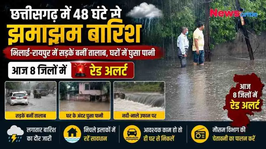 न्यूज़ क्रिटिक का वेदर इन्फोग्राफिक: छत्तीसगढ़ में पिछले 48 घंटों से हो रही झमाझम बारिश, जलभराव से सड़कों के तालाब बनने, घरों में पानी घुसने और नदी-नालों के उफान पर होने की तस्वीरों के साथ आज 8 जिलों में रेड अलर्ट की जानकारी।