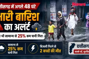 छत्तीसगढ़ में अगले 48 घंटे भारी बारिश का अलर्ट, बिजली गिरने से 2 बच्चों की मौत - न्यूज़ क्रिटिक।