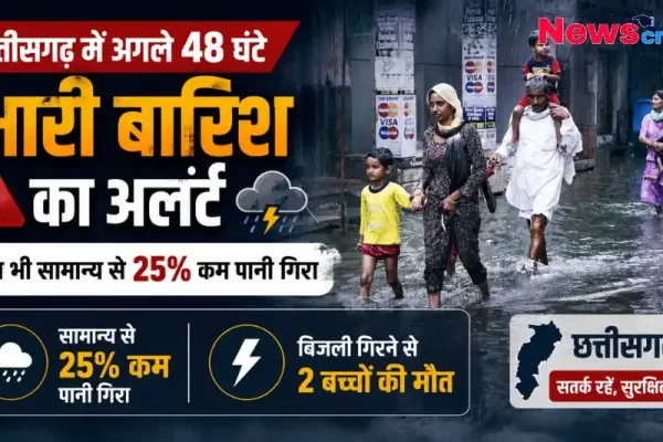छत्तीसगढ़ में अगले 48 घंटे भारी बारिश का अलर्ट, बिजली गिरने से 2 बच्चों की मौत - न्यूज़ क्रिटिक।
