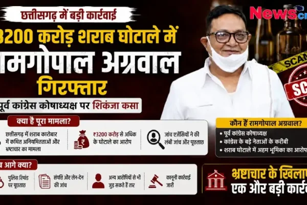₹3200 करोड़ के छत्तीसगढ़ शराब घोटाले में पूर्व कांग्रेस कोषाध्यक्ष रामगोपाल अग्रवाल की गिरफ्तारी - न्यूज़ क्रिटिक।