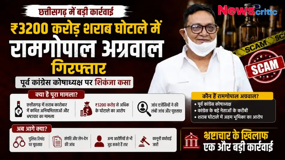 ₹3200 करोड़ के छत्तीसगढ़ शराब घोटाले में पूर्व कांग्रेस कोषाध्यक्ष रामगोपाल अग्रवाल की गिरफ्तारी - न्यूज़ क्रिटिक।