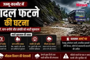जम्मू-कश्मीर में बादल फटने की घटना - फसलें, बाग-बगीचे और संपत्ति को भारी नुकसान | News Critic