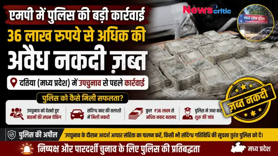 मध्य प्रदेश: दतिया में उपचुनाव से पहले पुलिस की बड़ी कार्रवाई, 36 लाख रुपये से अधिक की अवैध नकदी जब्त - न्यूज़ क्रिटिक।