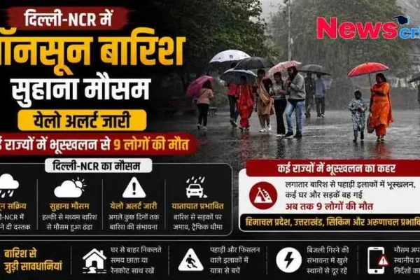 दिल्ली-NCR में मॉनसून की बारिश, येलो अलर्ट और पहाड़ी राज्यों में भूस्खलन से हुई तबाही की जानकारी देता News Critic का न्यूज़ ग्राफिक।