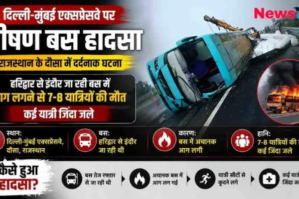 दिल्ली-मुंबई एक्सप्रेसवे पर भीषण बस हादसा - दौसा में बस में आग लगने से 7-8 यात्रियों की मौत | News Critic