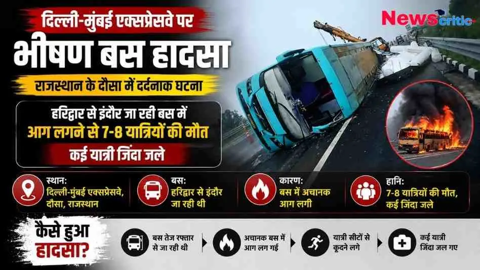 दिल्ली-मुंबई एक्सप्रेसवे पर भीषण बस हादसा - दौसा में बस में आग लगने से 7-8 यात्रियों की मौत | News Critic