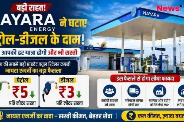 बड़ी राहत - नायरा एनर्जी (Nayara Energy) ने घटाए पेट्रोल-डीजल के दाम, पेट्रोल ₹5 और डीजल ₹3 प्रति लीटर सस्ता | News Critic