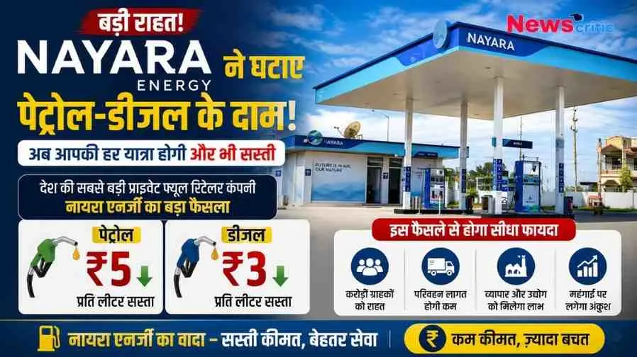 बड़ी राहत - नायरा एनर्जी (Nayara Energy) ने घटाए पेट्रोल-डीजल के दाम, पेट्रोल ₹5 और डीजल ₹3 प्रति लीटर सस्ता | News Critic