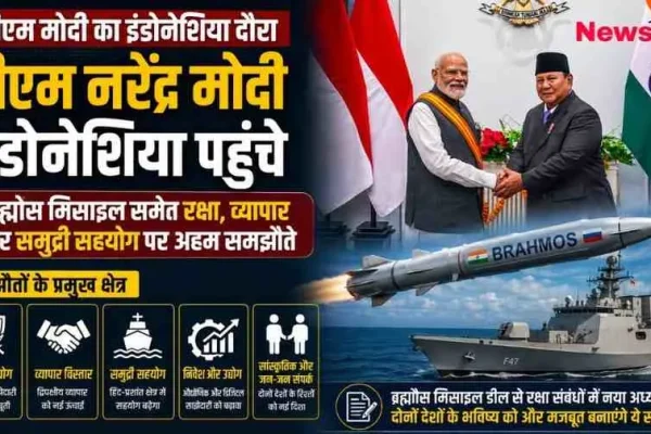 प्रधानमंत्री नरेंद्र मोदी और इंडोनेशियाई नेता के हाथ मिलाने की तस्वीर के साथ 'पीएम मोदी इंडोनेशिया पहुंचे' की खबर दर्शाता न्यूज़ ग्राफ़िक, जिसमें ब्रह्मोस मिसाइल (BrahMos Missile), नौसैनिक युद्धपोत (Warship), दोनों देशों के राष्ट्रीय ध्वज और रक्षा व व्यापार सहयोग के प्रमुख क्षेत्रों के आइकन शामिल हैं। (News Critic)