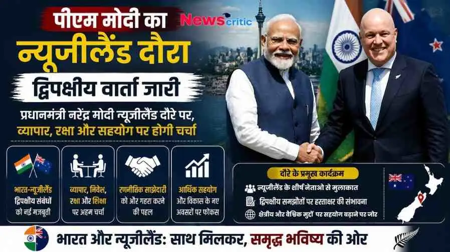 प्रधानमंत्री नरेंद्र मोदी और न्यूजीलैंड के प्रधानमंत्री क्रिस्टोफर लक्सम के हाथ मिलाने का ग्राफिक इन्फोग्राफिक पोस्टर, जिसमें व्यापार, रक्षा और द्विपक्षीय वार्ता के प्रमुख बिंदुओं के साथ 'News Critic' का लोगो दिखाई दे रहा है।