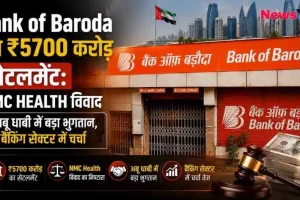 न्यूज़ क्रिटिक (News Critic) का ग्राफिक जिसमें बैंक ऑफ बड़ौदा (Bank of Baroda) की एक शाखा के साथ यूएई का झंडा, पैसों की गड्डियां और एक हथौड़ा (gavel) दिखाई दे रहा है। मुख्य टेक्स्ट में 'Bank of Baroda का ₹5700 करोड़ सेटलमेंट: NMC HEALTH विवाद' और 'अबू धाबी में बड़ा भुगतान, बैंकिंग सेक्टर में चर्चा' लिखा हुआ है।