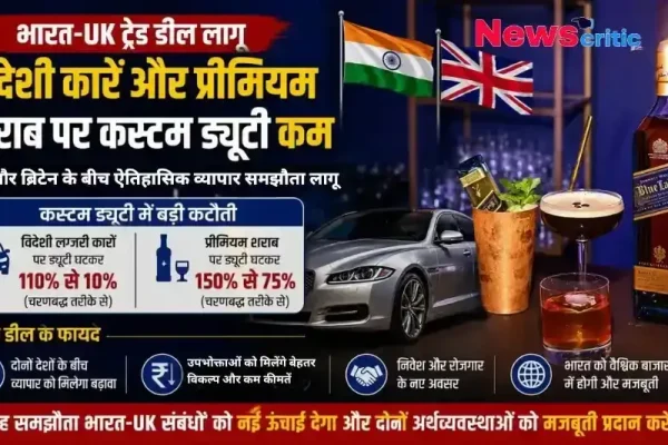 भारत-यूके मुक्त व्यापार समझौता (FTA) लागू होने पर विदेशी कारों और प्रीमियम शराब पर कस्टम ड्यूटी में कटौती की जानकारी देता News Critic का इंफोग्राफिक ग्राफिक्स।