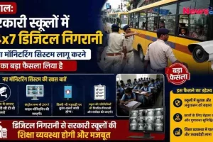 भोपाल के सरकारी स्कूलों में 24x7 डिजिटल निगरानी व्यवस्था लागू होने की खबर पर News Critic का इन्फोग्राफिक पोस्टर, जिसमें सीसीटीवी (CCTV) कैमरे, स्कूल बस के पास खड़े पुलिसकर्मी, पढ़ाई करते छात्र और नए मॉनिटरिंग सिस्टम के मुख्य बिंदुओं की जानकारी दी गई है।