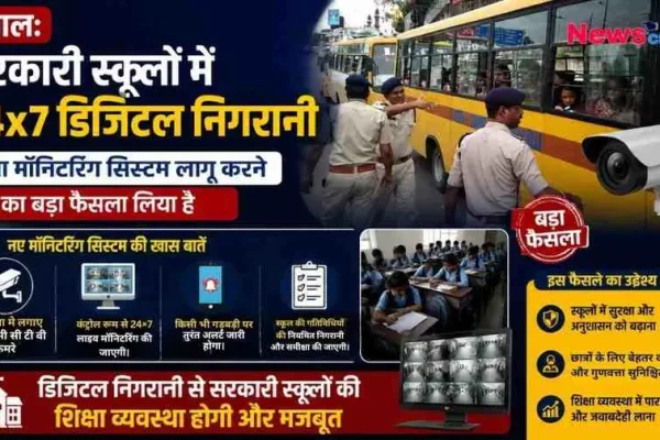 भोपाल के सरकारी स्कूलों में 24x7 डिजिटल निगरानी व्यवस्था लागू होने की खबर पर News Critic का इन्फोग्राफिक पोस्टर, जिसमें सीसीटीवी (CCTV) कैमरे, स्कूल बस के पास खड़े पुलिसकर्मी, पढ़ाई करते छात्र और नए मॉनिटरिंग सिस्टम के मुख्य बिंदुओं की जानकारी दी गई है।