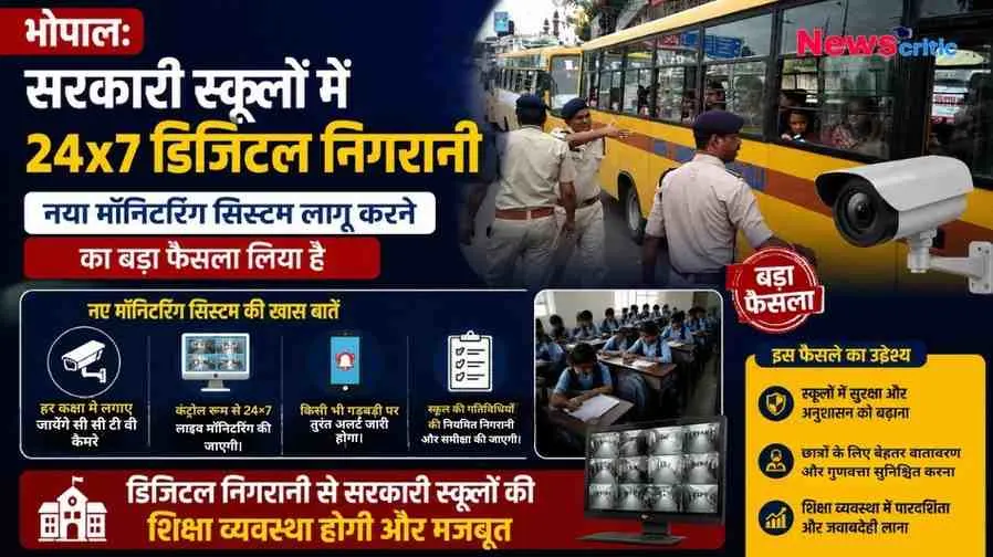 भोपाल के सरकारी स्कूलों में 24x7 डिजिटल निगरानी व्यवस्था लागू होने की खबर पर News Critic का इन्फोग्राफिक पोस्टर, जिसमें सीसीटीवी (CCTV) कैमरे, स्कूल बस के पास खड़े पुलिसकर्मी, पढ़ाई करते छात्र और नए मॉनिटरिंग सिस्टम के मुख्य बिंदुओं की जानकारी दी गई है।