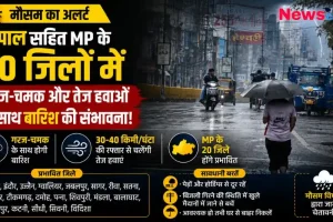भोपाल सहित मध्य प्रदेश के 20 जिलों में बारिश और तेज हवाओं का मौसम अलर्ट - News Critic.