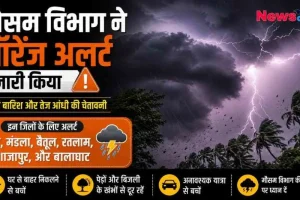 न्यूज़ क्रिटिक का मौसम अलर्ट ग्राफिक: मौसम विभाग द्वारा धार, मंडला, बैतूल, रतलाम, शाजापुर और बालाघाट जिलों में भारी बारिश और तेज आंधी के लिए जारी किया गया ऑरेंज अलर्ट।
