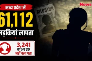 मध्य प्रदेश में 61,112 लड़कियां लापता, 3,241 का अब तक नहीं चला पता - News Critic