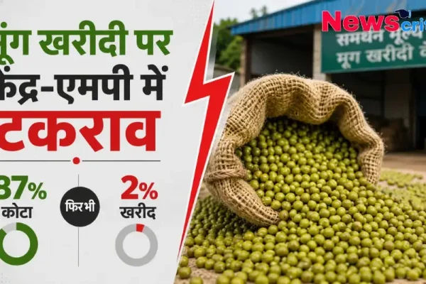 मूंग खरीदी पर केंद्र-एमपी में टकराव: 87% कोटा फिर भी 2% खरीद - News Critic