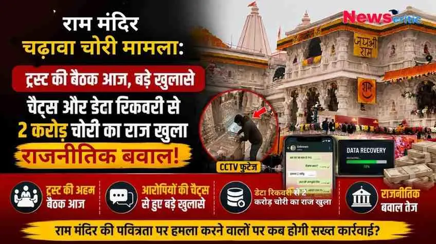 News Critic ग्राफ़िक: राम मंदिर चढ़ावा चोरी मामले में 2 करोड़ की चोरी, आरोपियों की चैट्स, सीसीटीवी फुटेज और ट्रस्ट की बैठक को दर्शाता हुआ न्यूज़ बैनर।