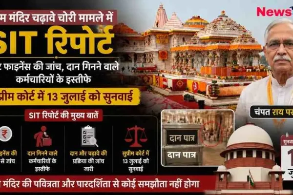 राम मंदिर चढ़ावे चोरी मामले में SIT रिपोर्ट, ट्रस्ट फाइनेंस जांच और सुप्रीम कोर्ट में 13 जुलाई को सुनवाई की जानकारी देता न्यूज़ क्रिटिक (News Critic) का न्यूज़ ग्राफ़िक।