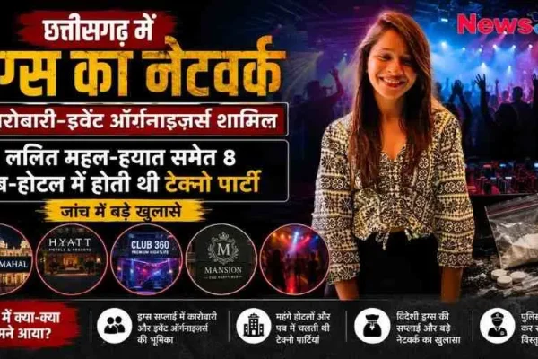 छत्तीसगढ़ में ड्रग्स का नेटवर्क - ललित महल और हयात समेत 8 पब-होटल में टेक्नो पार्टी और विदेशी ड्रग्स का खुलासा | News Critic
