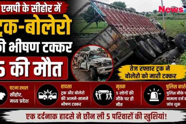 न्यूज़ क्रिटिक का न्यूज़ ग्राफिक: मध्य प्रदेश के सीहोर में एक तेज रफ्तार ट्रक और बोलेरो के बीच हुई आमने-सामने की भीषण टक्कर, जिसमें क्षतिग्रस्त वाहन और पलटा हुआ ट्रक दिखाई दे रहा है।