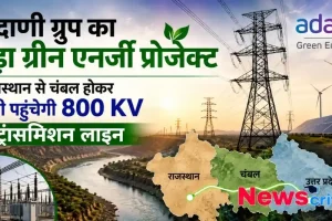 अदाणी ग्रुप के बड़े ग्रीन एनर्जी प्रोजेक्ट और राजस्थान से यूपी तक 800 KV ट्रांसमिशन लाइन का न्यूज़ ग्राफ़िक - न्यूज़ क्रिटिक