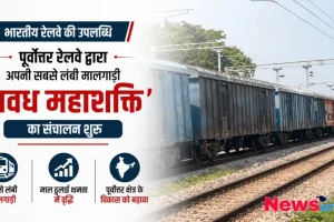 न्यूज़ क्रिटिक - भारतीय रेलवे की उपलब्धि को दर्शाता ग्राफ़िक, जिसमें पूर्वोत्तर रेलवे की सबसे लंबी मालगाड़ी 'अवध महाशक्ति' का संचालन दिखाया गया है।