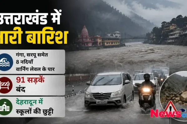 उत्तराखंड में भारी बारिश, गंगा और सरयू समेत 8 नदियां वार्निंग लेवल के पार, 91 सड़कें बंद और देहरादून में स्कूलों की छुट्टी, देखिए News Critic पर।