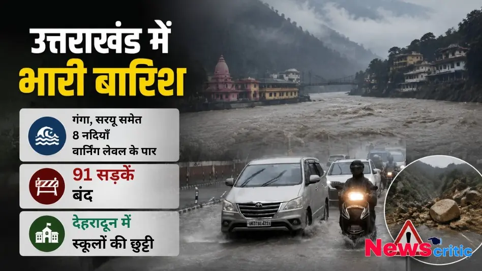 उत्तराखंड में भारी बारिश, गंगा और सरयू समेत 8 नदियां वार्निंग लेवल के पार, 91 सड़कें बंद और देहरादून में स्कूलों की छुट्टी, देखिए News Critic पर।