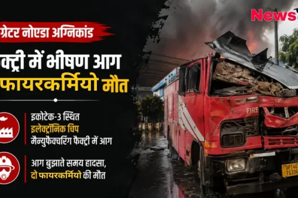 ग्रेटर नोएडा अग्निकांड, इकोटेक-3 फैक्ट्री में भीषण आग, दो फायरकर्मियों की मौत - News Critic