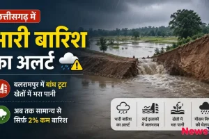 छत्तीसगढ़ में भारी बारिश का अलर्ट और बलरामपुर में बांध टूटने से खेतों में भरे पानी का दृश्य - न्यूज़ क्रिटिक