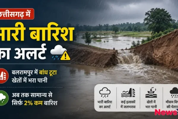 छत्तीसगढ़ में भारी बारिश का अलर्ट और बलरामपुर में बांध टूटने से खेतों में भरे पानी का दृश्य - न्यूज़ क्रिटिक