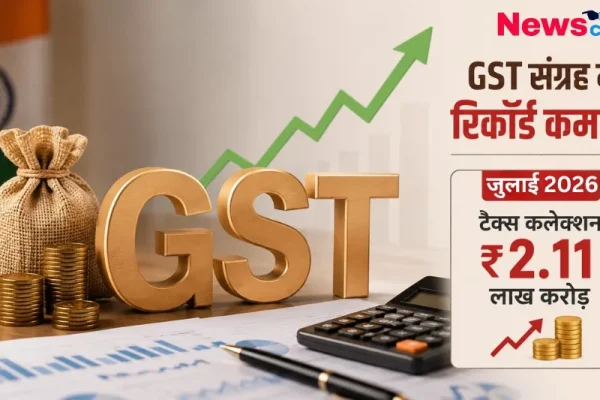 जुलाई 2026 में जीएसटी (GST) संग्रह में रिकॉर्ड 2.11 लाख करोड़ रुपये की कमाई का ग्राफ - News Critic
