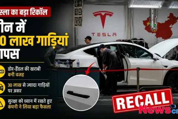 टेस्ला शोरूम और एक सफेद कार की तस्वीर वाला न्यूज़ ग्राफ़िक, जिसमें डोर हैंडल की खराबी के कारण चीन में 30 लाख गाड़ियां वापस बुलाने की जानकारी दी गई है - News Critic