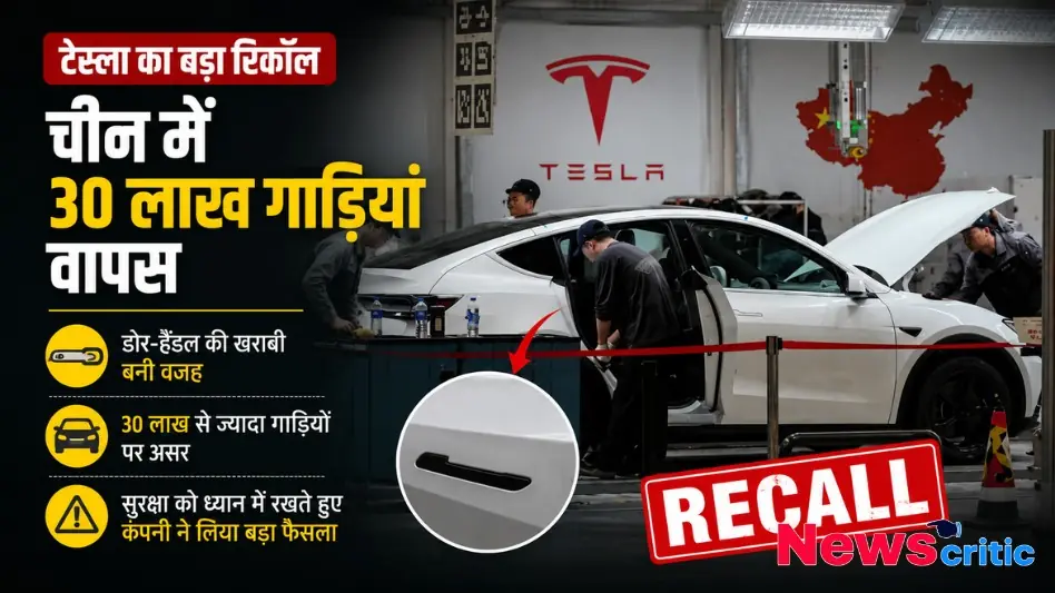 टेस्ला शोरूम और एक सफेद कार की तस्वीर वाला न्यूज़ ग्राफ़िक, जिसमें डोर हैंडल की खराबी के कारण चीन में 30 लाख गाड़ियां वापस बुलाने की जानकारी दी गई है - News Critic