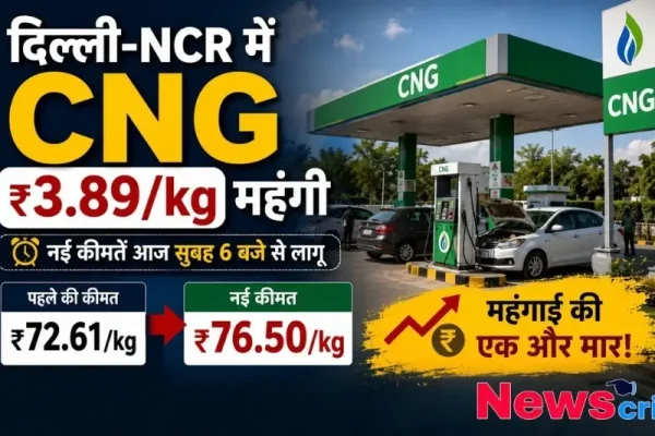 दिल्ली-NCR में CNG की कीमतों में ₹3.89/kg की बढ़ोतरी और नई दरों को दर्शाता न्यूज़ ग्राफ़िक - न्यूज़ क्रिटिक