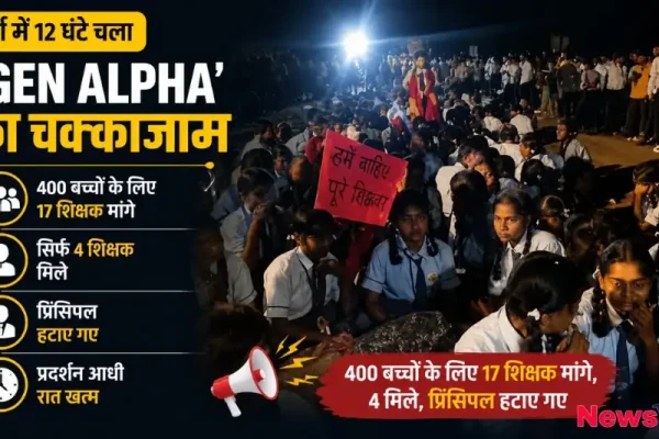 दुर्ग में 12 घंटे चले 'Gen Alpha' के चक्काजाम और स्कूल में शिक्षकों की मांग को लेकर हुए प्रदर्शन को दर्शाता News Critic का बैनर।
