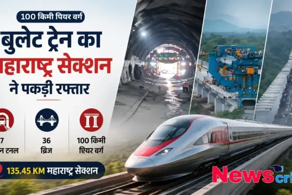 बुलेट ट्रेन के 135.45 किमी लंबे महाराष्ट्र सेक्शन में तेजी से चल रहे निर्माण कार्य, टनल और ब्रिज की प्रगति को दर्शाता News Critic का बैनर।