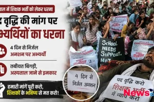 भोपाल में शिक्षक भर्ती में पद वृद्धि की मांग को लेकर 4 दिन से निर्जल अनशन पर बैठे अभ्यर्थियों के धरने का ग्राफ़िक, जिसमें प्रदर्शनकारी न्याय की मांग कर रहे हैं - न्यूज़ क्रिटिक