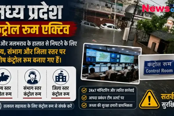 मध्य प्रदेश में बाढ़ और जलभराव से निपटने के लिए राज्य, संभाग और जिला स्तर पर सक्रिय कंट्रोल रूम से जुड़ा ग्राफिक्स - News Critic