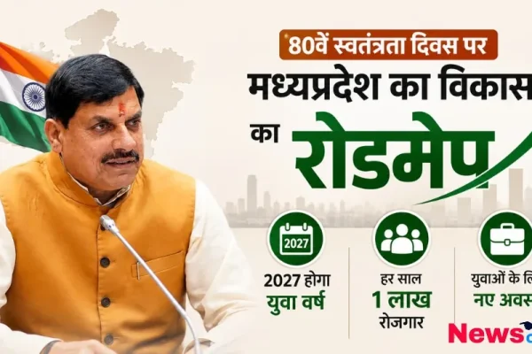 न्यूज़ क्रिटिक पर 80वें स्वतंत्रता दिवस के अवसर पर मध्यप्रदेश का विकास का रोडमैप से संबंधित ग्राफिक।