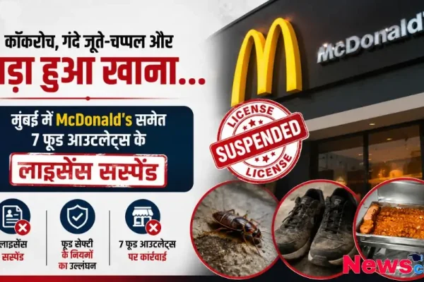 न्यूज़ क्रिटिक - मुंबई में McDonald's समेत 7 फूड आउटलेट्स के लाइसेंस सस्पेंड होने की जानकारी देता न्यूज़ ग्राफ़िक, जिसमें गंदगी और फूड सेफ्टी नियमों के उल्लंघन को दर्शाया गया है।