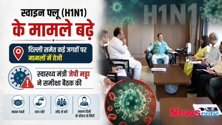 न्यूज़ क्रिटिक - दिल्ली और अन्य जगहों पर स्वाइन फ्लू (H1N1) के बढ़ते मामलों को लेकर केंद्रीय स्वास्थ्य मंत्री जेपी नड्डा की समीक्षा बैठक और बचाव के उपायों को दर्शाता इन्फोग्राफिक।