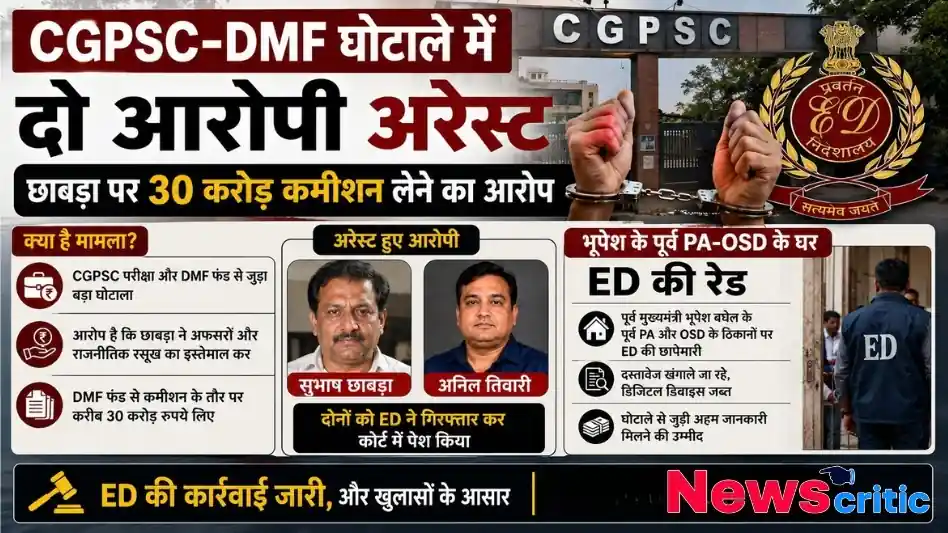 छत्तीसगढ़ में CGPSC और DMF घोटाले में ईडी द्वारा दो आरोपियों की गिरफ्तारी और पूर्व सीएम के करीबियों के घर छापेमारी को दर्शाता न्यूज़ ग्राफ़िक - न्यूज़ क्रिटिक
