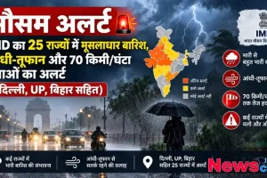 न्यूज़ क्रिटिक: IMD द्वारा दिल्ली, यूपी और बिहार सहित 25 राज्यों में भारी बारिश, आंधी-तूफान और 70 किमी प्रति घंटे की रफ्तार से तेज हवाओं के अलर्ट को दर्शाता मौसम बुलेटिन पोस्टर।